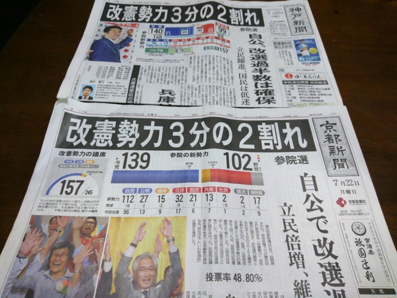 【新聞版数面建て調査】2019.7.22朝刊（8）京都新聞、神戸新聞