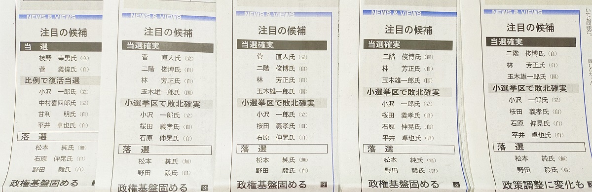 2021衆院選新聞調査（4）日本経済新聞